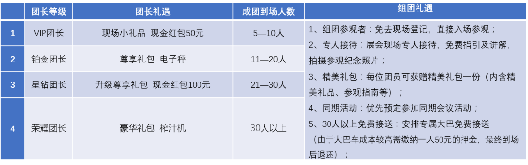 預登記參觀人數已超2萬人,你還沒搶到門票嗎(圖18) 預登記參觀人數已超2萬人,你還沒搶到門票嗎(圖18)