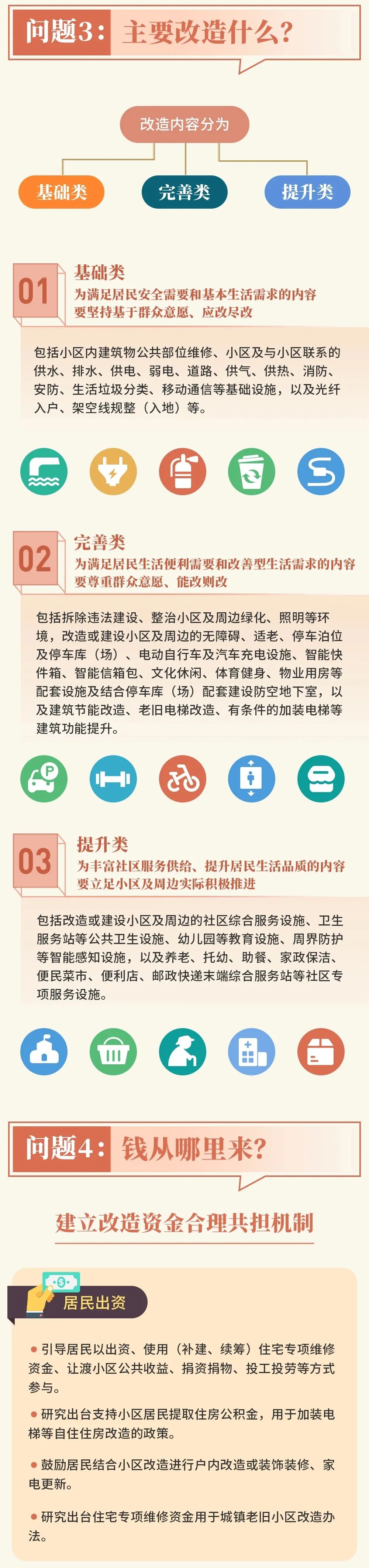 【資訊】四川全面推進城鎮老舊小區改造(圖4) 【資訊】四川全面推進城鎮老舊小區改造(圖4)